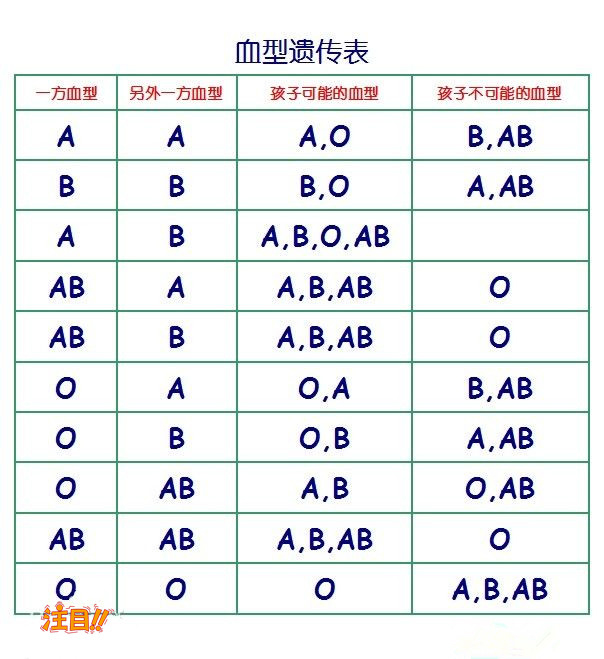 南通怎么样选择正规的DNA鉴定机构,南通正规的血缘检测办理费用